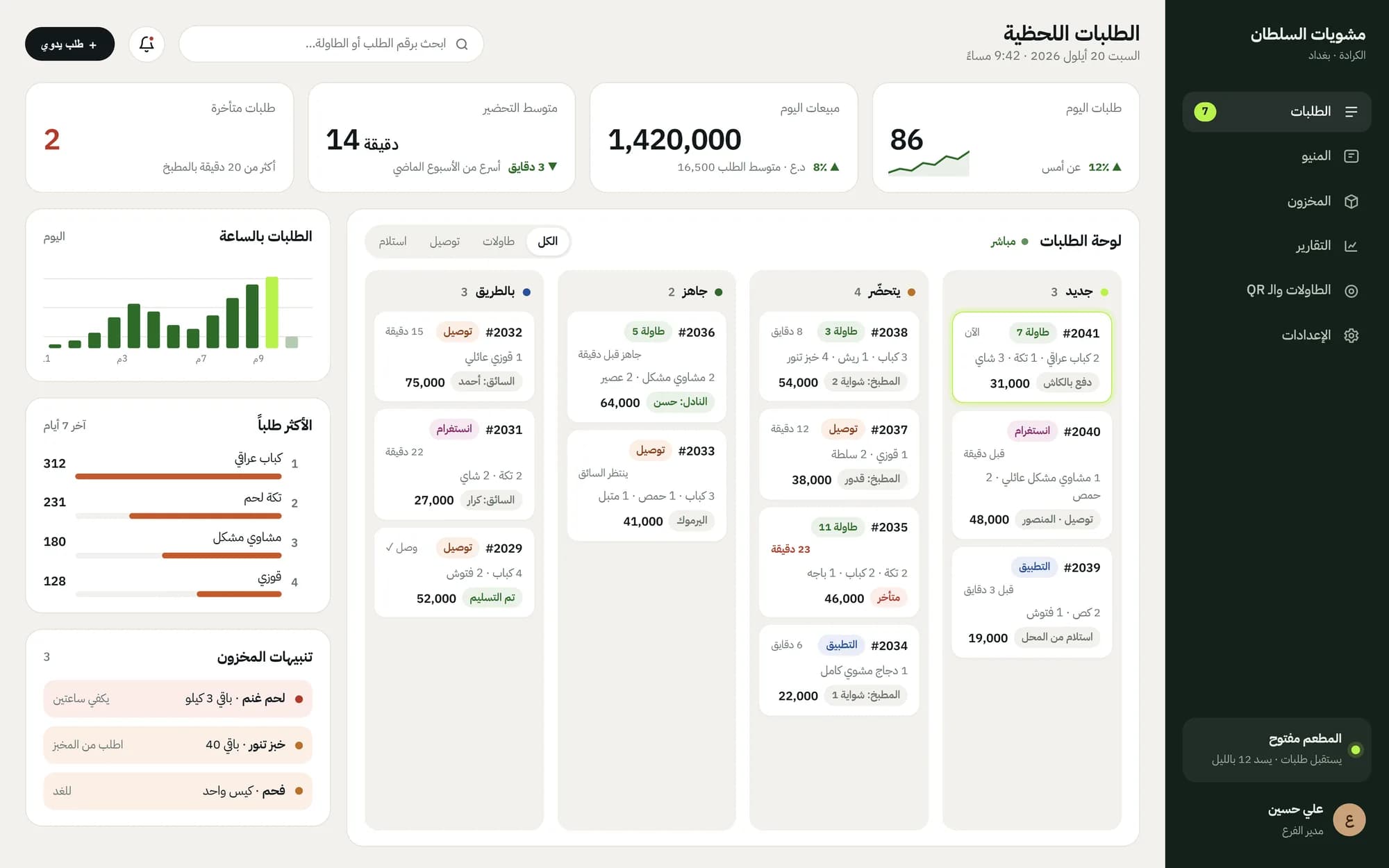 لوحة تحكم مطعم: الطلبات اللحظية والمبيعات والمخزون